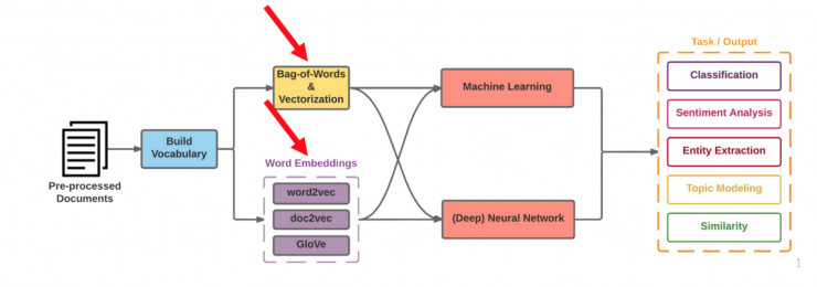 如何利用深度学习技术训练聊天机器人语言模型？ 
